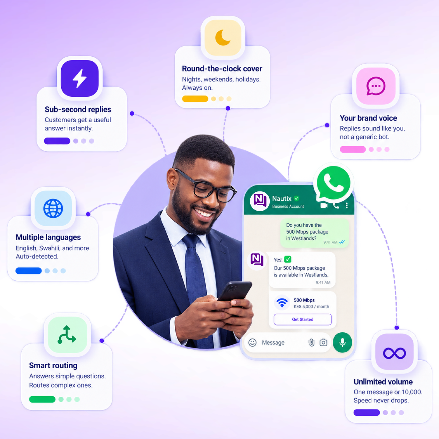 Nautix instant auto-response key capabilities